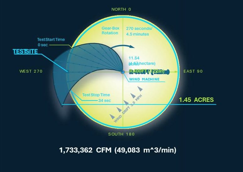 Competitor fan blade coverage area diagram